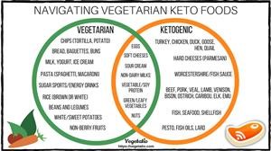 Keto Meal Plan in Nigeria